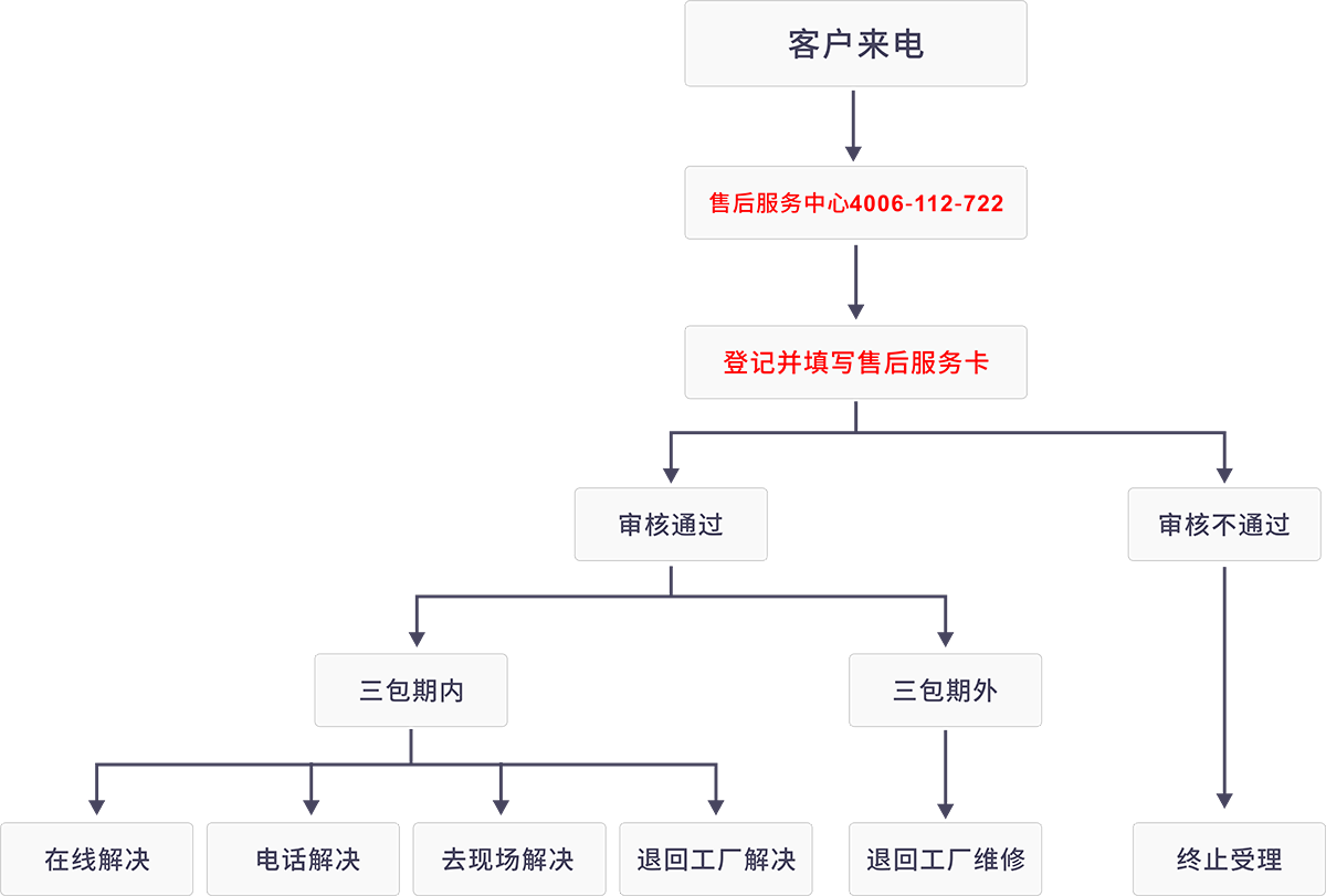 风管机好不好，风管机优缺点介绍- 舒适100网