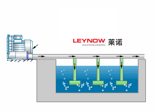 水产养殖增氧