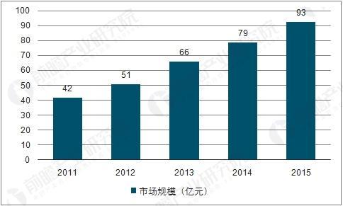 我国高压旋涡气泵今后的技术发展趋势方向