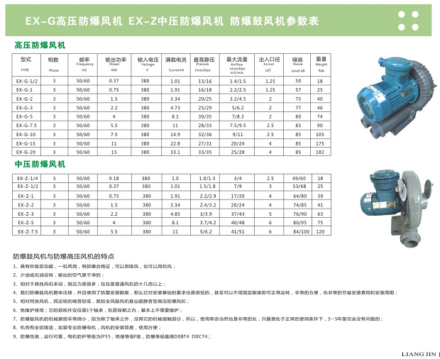 变频调速0.75KW防爆高压风机参数