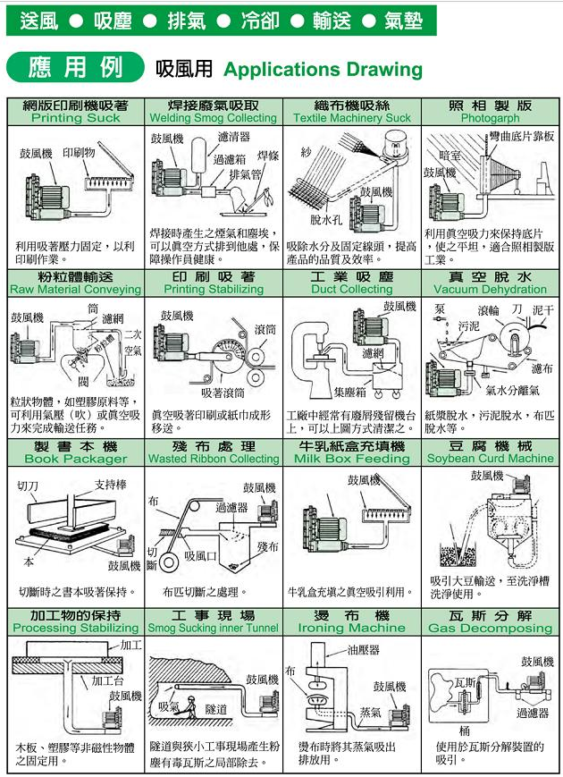 rb-022全空气环形风机详细参数