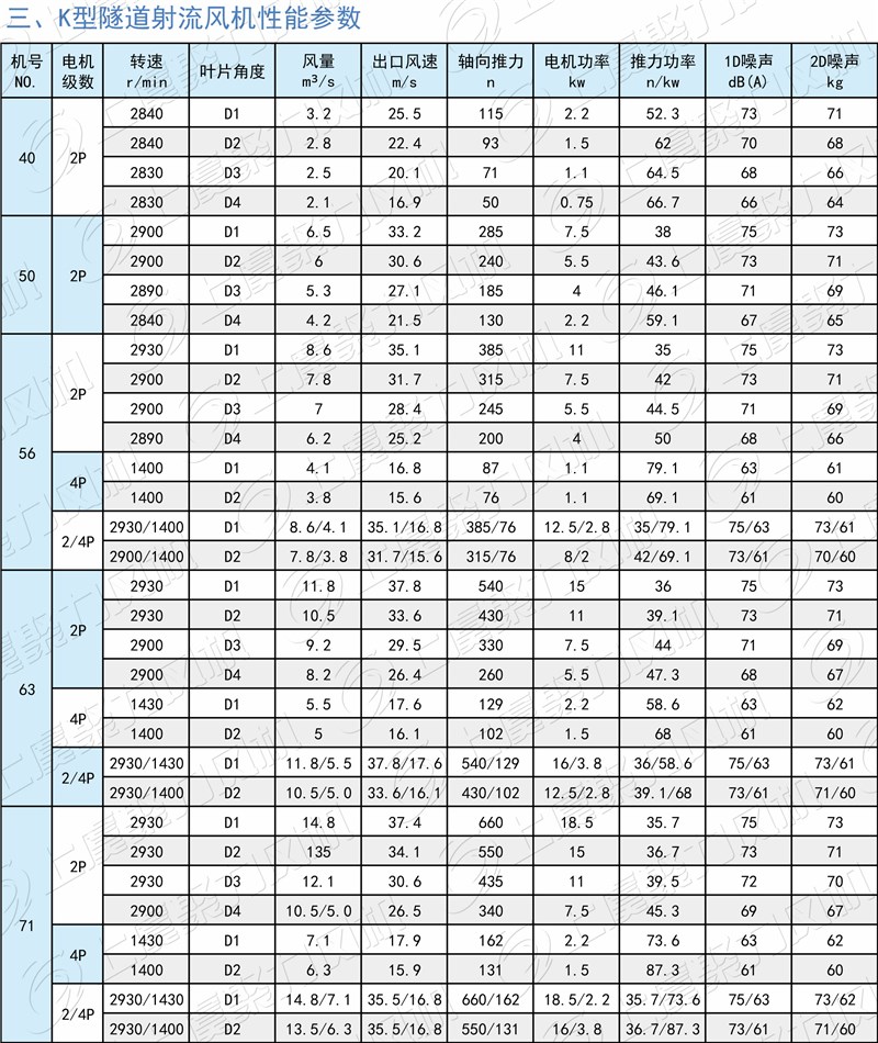 SDS隧道射流风机安装注意事项