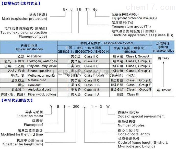 佳木斯7.5kW防爆风机参数